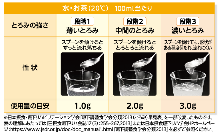 つるりんこQuickly｜物性調整食品｜株式会社クリニコ